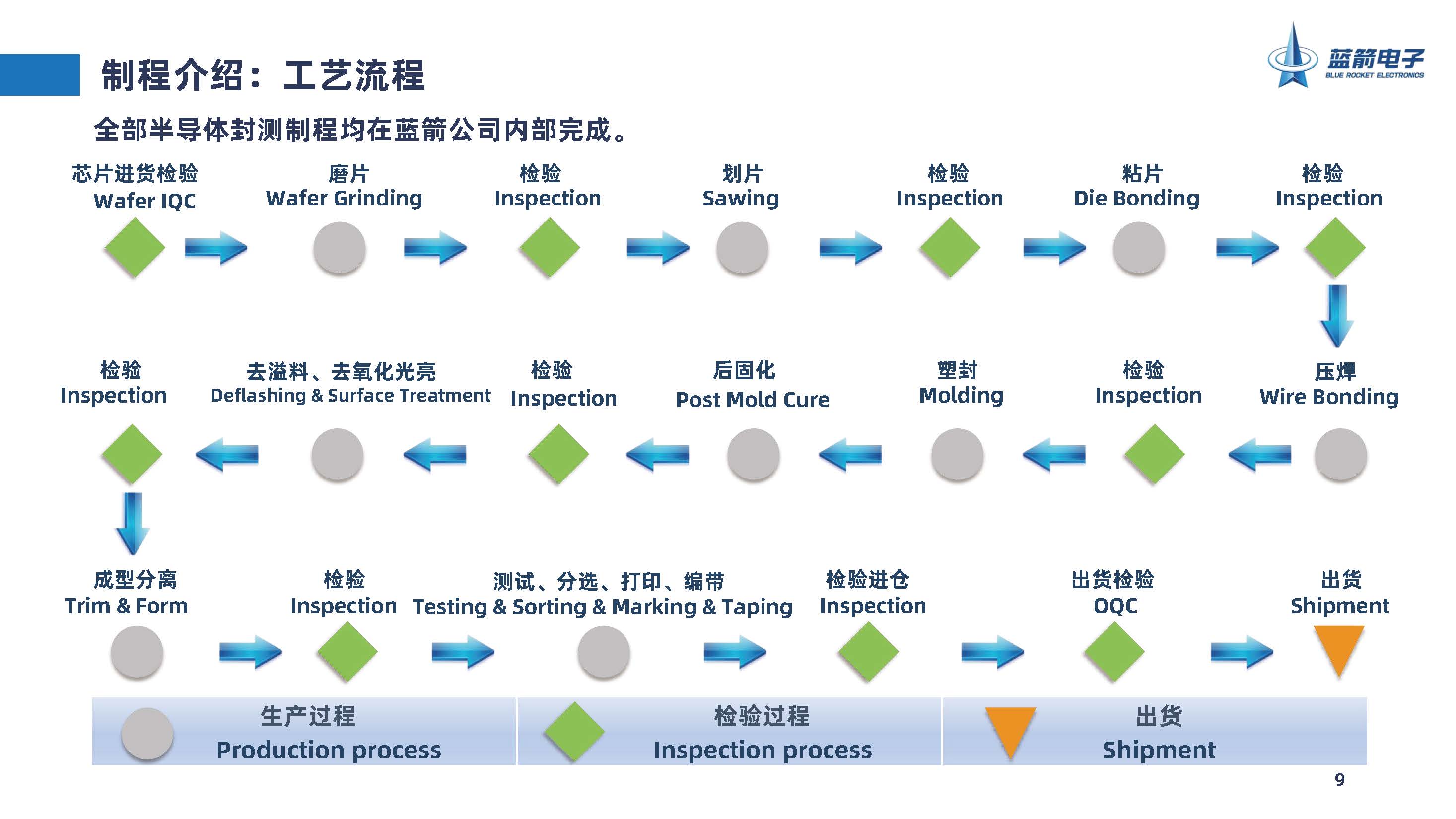 星空游戏·(XingKonng)官方网站